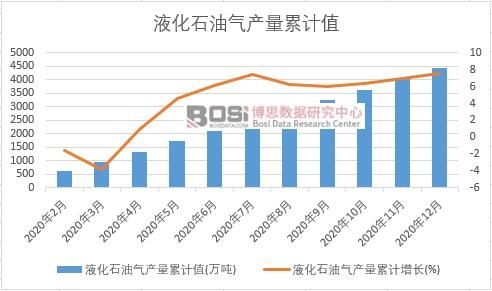 Һ��ʯ�͚�a(ch��n)����Ӌ