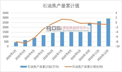 ʯ�ͽ��a(ch��n)����Ӌ(j��)