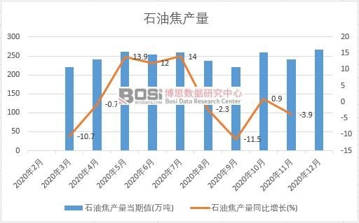 2020���Ї�ʯ�ͽ��a(ch��n)���¶Ƚy(t��ng)Ӌ(j��)