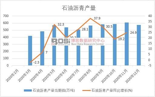 2020���Ї�ʯ�͞r��a(ch��n)���¶Ƚy(t��ng)Ӌ