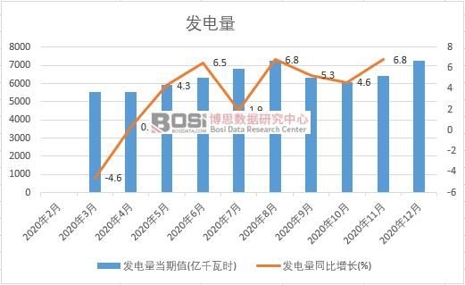 2020���Ї��l(f��)����¶Ƚy(t��ng)Ӌ