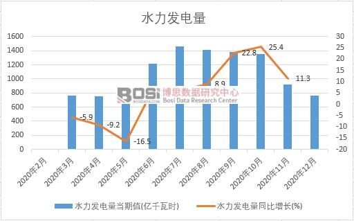 2020���Ї�ˮ���l(f��)����¶ȽyӋ