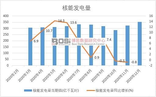 2020���Ї����ܰl(f��)����¶Ƚy(t��ng)Ӌ