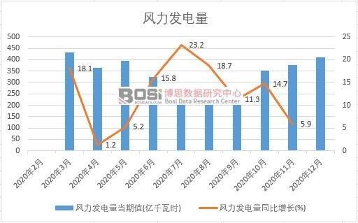 2020���Ї�(gu��)�L(f��ng)���l(f��)����¶Ƚy(t��ng)Ӌ(j��)