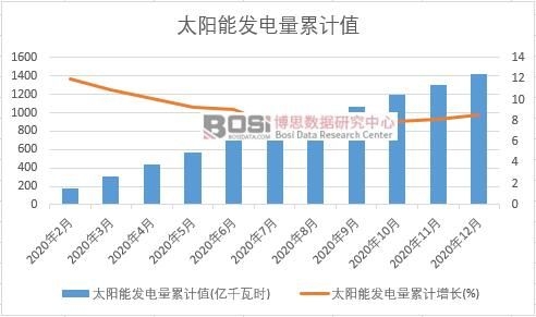 ̫��ܰl(f��)�����Ӌ