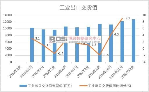 2020���Ї����I(y��)���ڽ�؛ֵ�¶Ƚy(t��ng)Ӌ