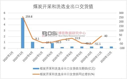 2020���Ї�ú̿�_�ɺ�ϴ�x�I(y��)���ڽ�؛ֵ�¶Ƚy(t��ng)Ӌ(j��)