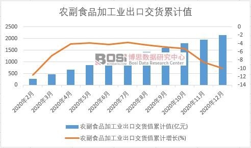 �r(n��ng)��ʳƷ�ӹ��I(y��)���ڽ�؛ֵ��Ӌ