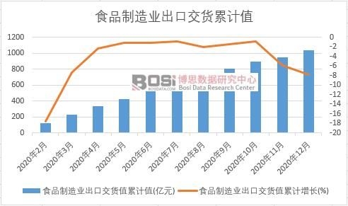 ʳƷ����I(y��)���ڽ�؛ֵ��Ӌ(j��)