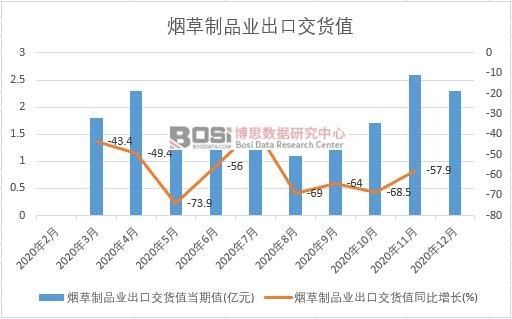 2020���Ї�(gu��)������Ʒ�I(y��)���ڽ�؛ֵ�¶Ƚy(t��ng)Ӌ(j��)