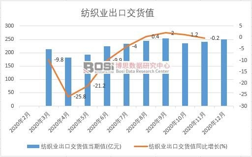 2020���Ї�(gu��)�����I(y��)���ڽ�؛ֵ�¶Ƚy(t��ng)Ӌ(j��)