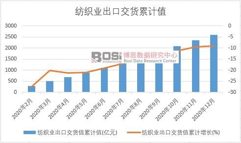 �����I(y��)���ڽ�؛ֵ��Ӌ(j��)