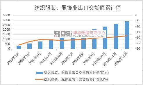 �������b����I(y��)���ڽ�؛ֵ��Ӌ(j��)