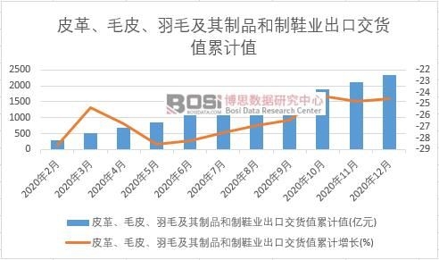 Ƥ�ëƤ����ë������Ʒ����Ь�I(y��)���ڽ�؛ֵ��Ӌ