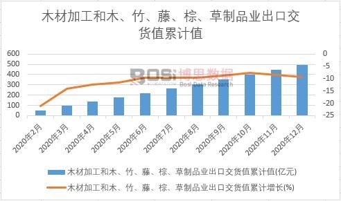 ľ�ļӹ���ľ����������������Ʒ�I(y��)���ڽ�؛ֵ��Ӌ