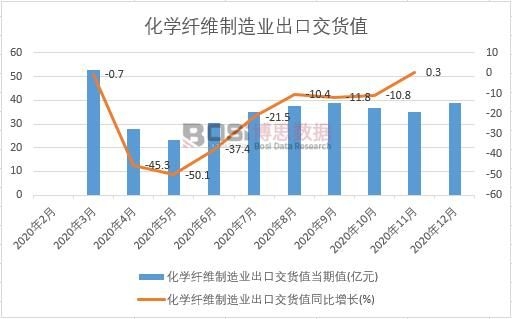 2020���Ї����W(xu��)�w�S����I(y��)���ڽ�؛ֵ�¶Ƚy(t��ng)Ӌ(j��)