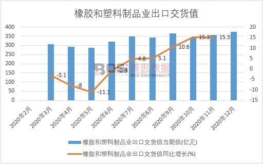 2020���Ї����z��������Ʒ�I(y��)���ڽ�؛ֵ�¶Ƚy(t��ng)Ӌ(j��)