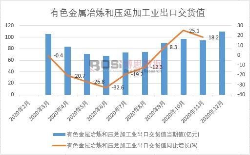 2020���Ї���ɫ����ұ���͉��Ӽӹ��I(y��)���ڽ�؛ֵ�¶Ƚy(t��ng)Ӌ(j��)