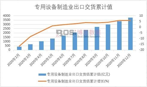 ��(zhu��n)���O(sh��)������I(y��)���ڽ�؛ֵ��Ӌ(j��)