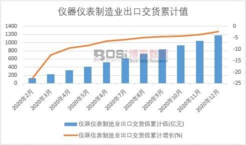 �x���x������I(y��)���ڽ�؛ֵ��Ӌ