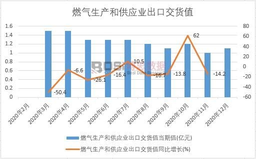 2020���Ї�(gu��)ȼ?x��)����a(ch��n)�͹���(y��ng)�I(y��)���ڽ�؛ֵ�¶Ƚy(t��ng)Ӌ(j��)