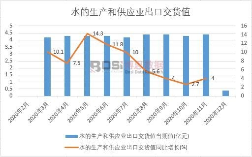 2020���Ї�ˮ�����a(ch��n)�͹���(y��ng)�I(y��)���ڽ�؛ֵ�¶Ƚy(t��ng)Ӌ