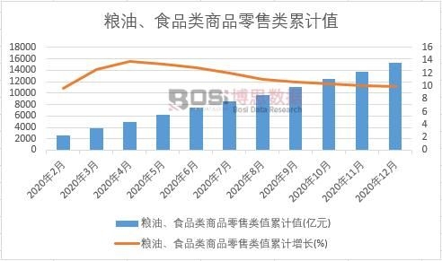 �Z����ʳƷ���Ʒ�����ֵ��Ӌ(j��)