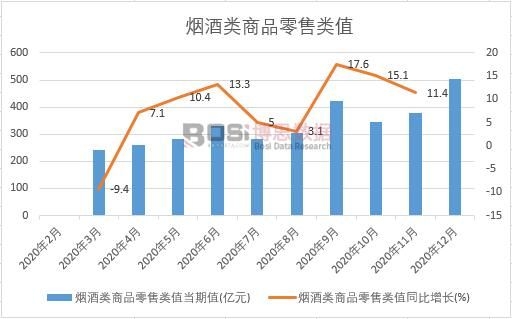 2020���Ї��������Ʒ�����ֵ�¶Ƚy(t��ng)Ӌ