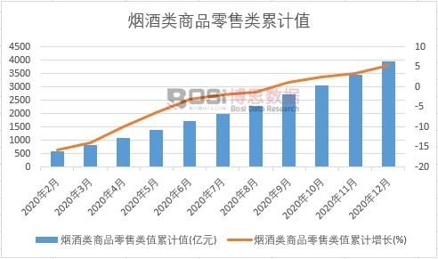 �������Ʒ�����ֵ��Ӌ