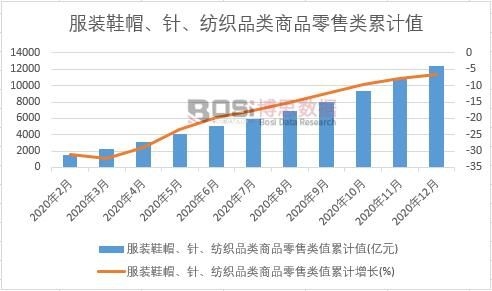 ���bЬñ��ᘡ�����Ʒ���Ʒ�����ֵ��Ӌ(j��)