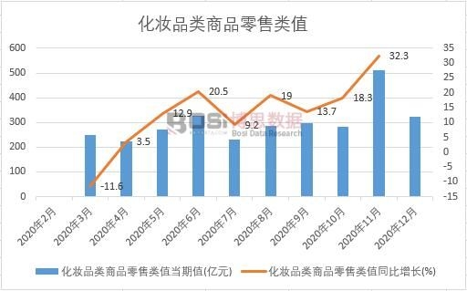 2020���Ї����yƷ���Ʒ�����ֵ�¶Ƚy(t��ng)Ӌ(j��)