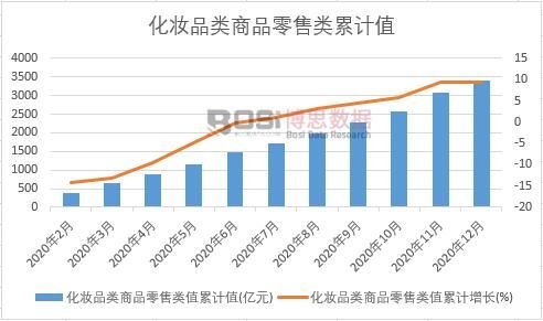 ���yƷ���Ʒ�����ֵ��Ӌ(j��)