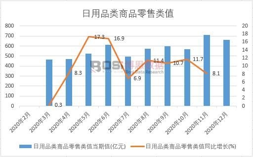 2020���Ї�����Ʒ���Ʒ�����ֵ�¶Ƚy(t��ng)Ӌ(j��)