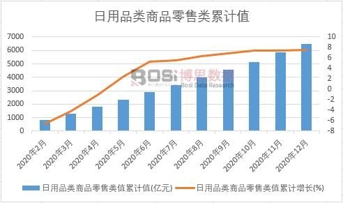 ����Ʒ���Ʒ�����ֵ��Ӌ(j��)