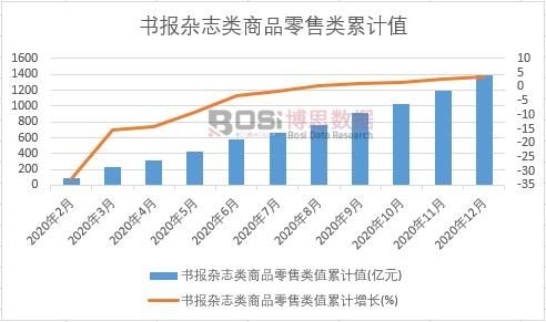 �����s־���Ʒ�����ֵ��Ӌ