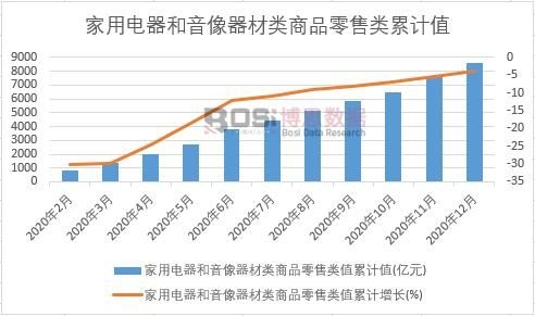 ��������������������Ʒ�����ֵ��Ӌ