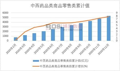 ����ˎƷ�(l��i)��Ʒ�����(l��i)ֵ��Ӌ(j��)