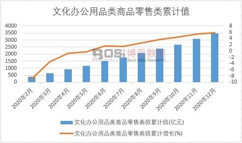 �Ļ��k����Ʒ���Ʒ�����ֵ��Ӌ(j��)