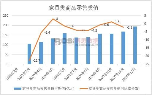 2020���Ї�(gu��)�Ҿ��(l��i)��Ʒ�����(l��i)ֵ�¶Ƚy(t��ng)Ӌ(j��)