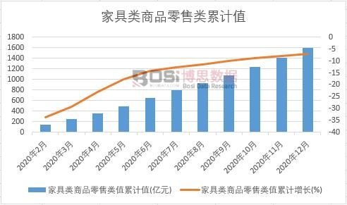 �Ҿ��(l��i)��Ʒ�����(l��i)ֵ��Ӌ(j��)