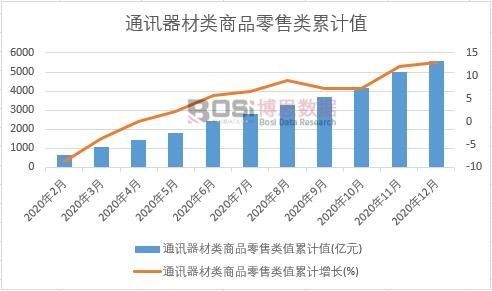 ͨӍ�����(l��i)��Ʒ�����(l��i)ֵ��Ӌ(j��)