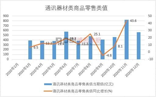 2020���Ї�(gu��)ͨӍ�������Ʒ�����ֵ�¶Ƚy(t��ng)Ӌ(j��)