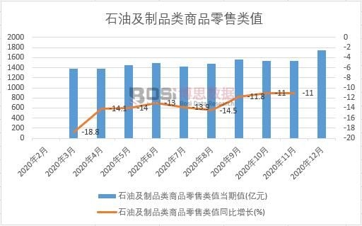 2020���Ї�ʯ�ͼ���Ʒ���Ʒ�����ֵ�¶Ƚy(t��ng)Ӌ(j��)