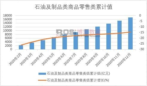 ʯ�ͼ���Ʒ���Ʒ�����ֵ��Ӌ(j��)