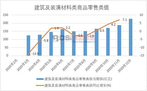 2020���Ї��������b��������Ʒ�����ֵ�¶Ƚy(t��ng)Ӌ