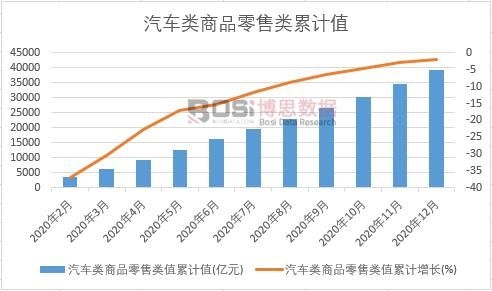 ��܇���Ʒ�����ֵ��Ӌ(j��)