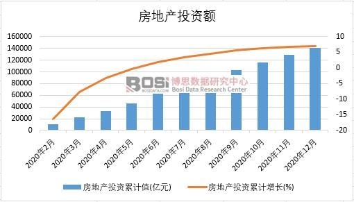 2020���Ї����خaͶ�Y�¶Ƚy(t��ng)Ӌ