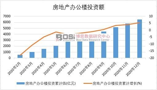 2020���Ї����خa(ch��n)�k����Ͷ�Y�¶Ƚy(t��ng)Ӌ