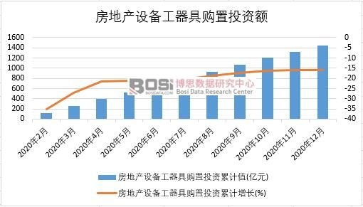 2020���Ї����خa(ch��n)�O(sh��)�乤����ُ��Ͷ�Y�¶Ƚy(t��ng)Ӌ