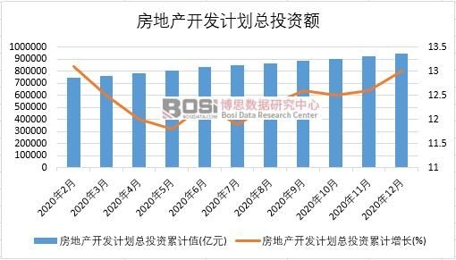 2020���Ї�(gu��)���خa(ch��n)�_�l(f��)Ӌ(j��)����Ͷ�Y�¶Ƚy(t��ng)Ӌ(j��)